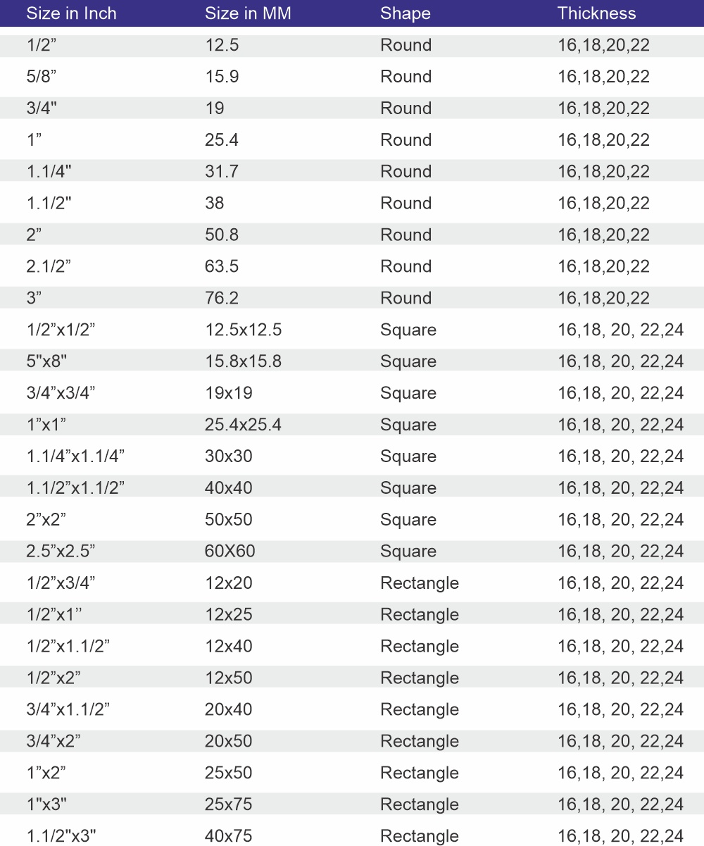 sspipes table